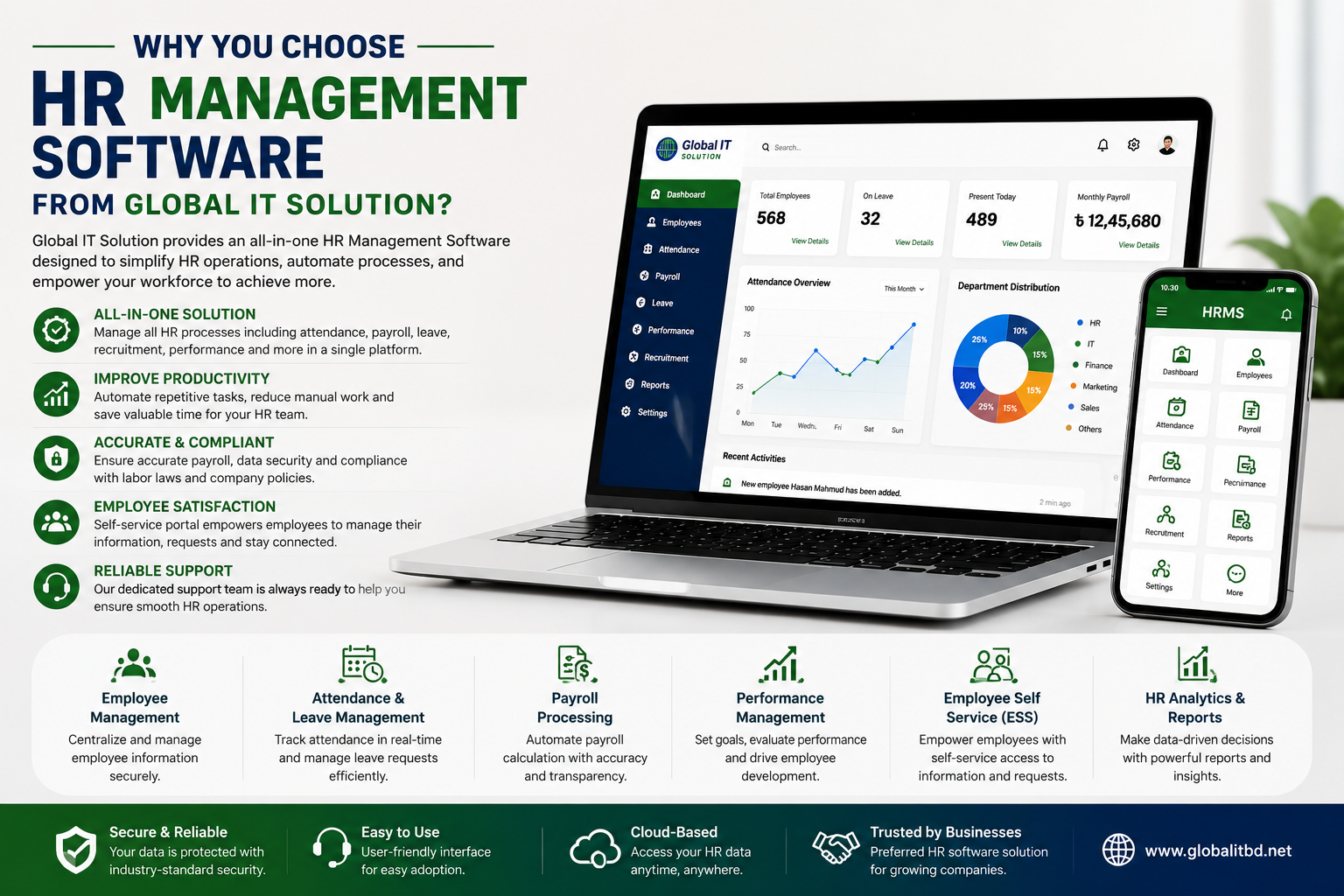 Why you choose HR Management software from Global IT Solution?